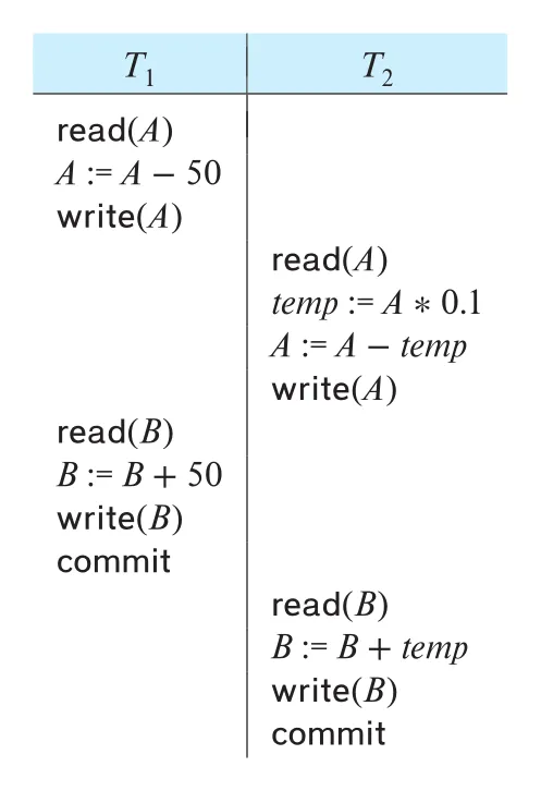 Figure 17.4
