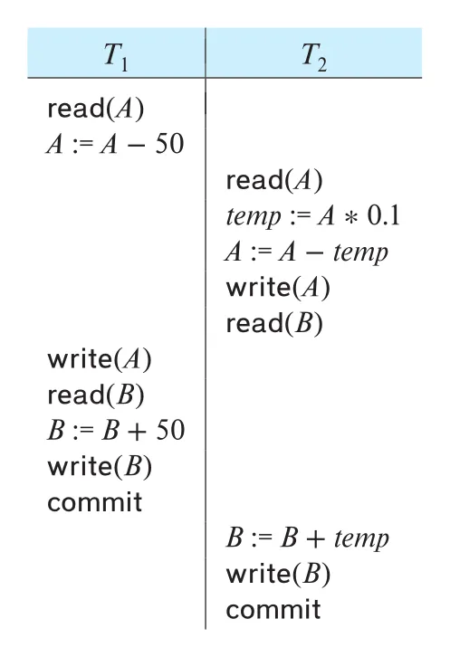 Figure 17.5