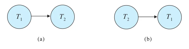 Figure 17.10