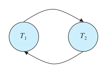 Figure 17.11
