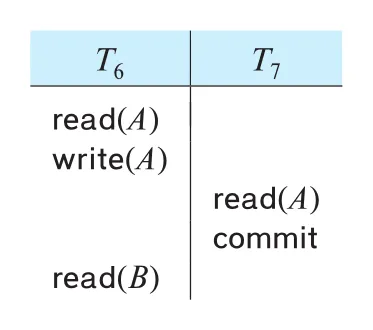 Figure 17.14