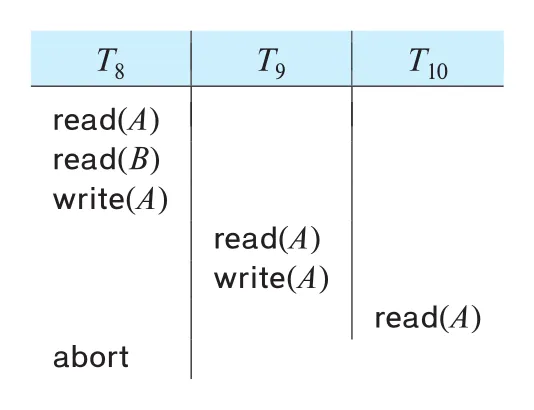 Figure 17.15