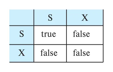 Figure 18.1