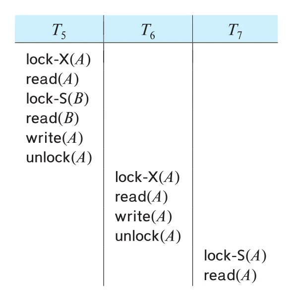 Figure 18.8