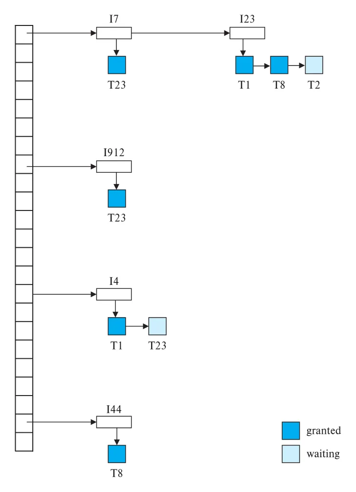 Figure 18.10