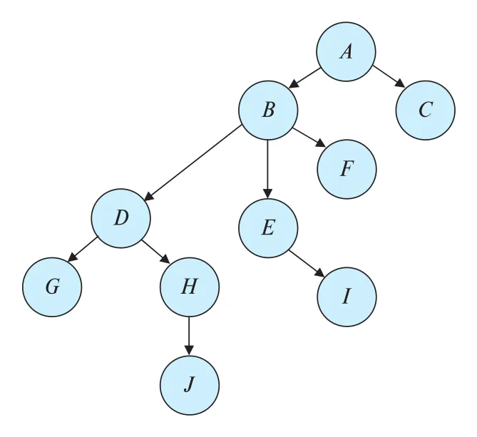 Figure 18.11