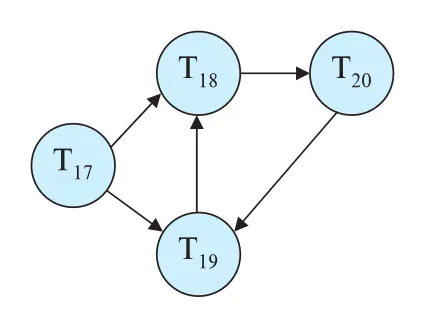 Figure 18.14