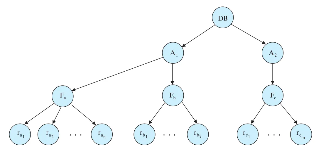 Figure 18.15