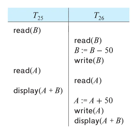 Figure 18.17