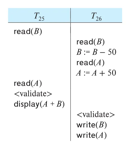 Figure 18.19