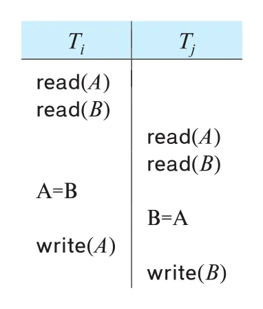 Figure 18.20