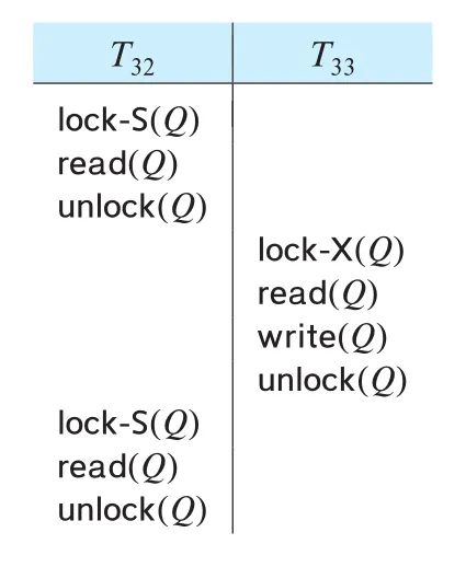 Figure 18.21