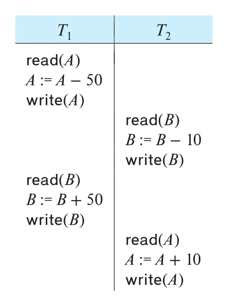 Figure 18.24