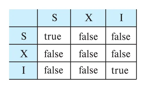 Figure 18.25