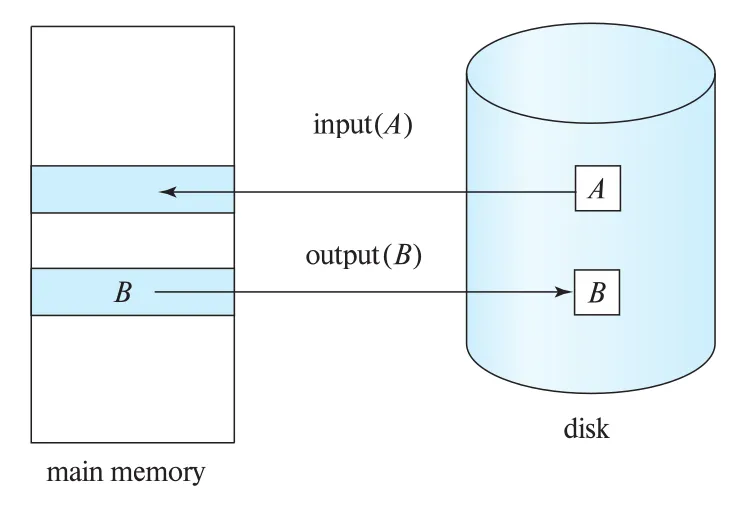 Figure 19.1