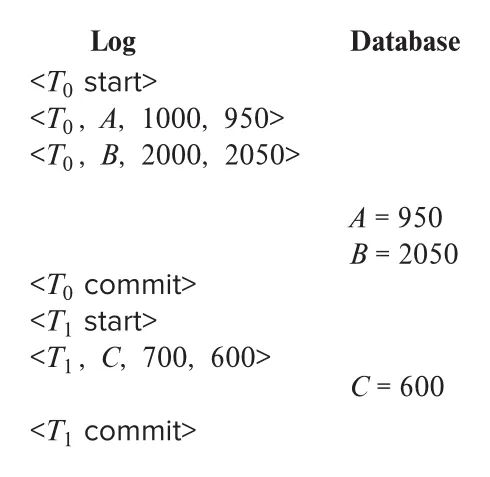 Figure 19.3