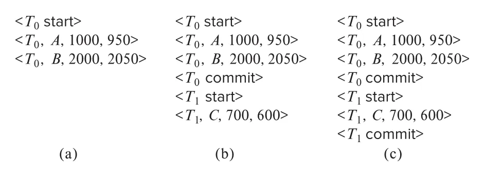 Figure 19.4