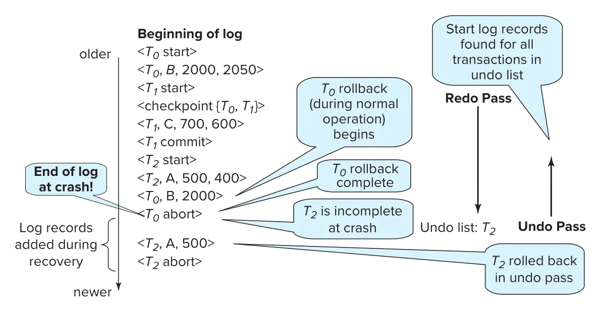 Figure 19.5