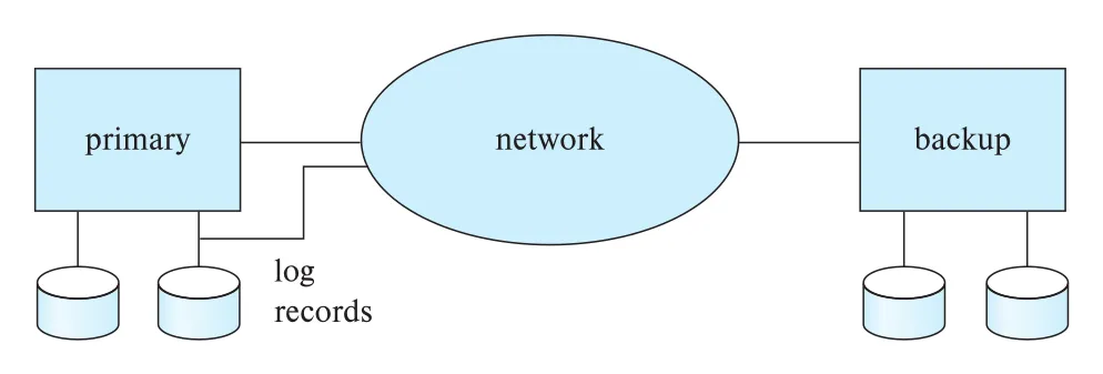 Figure 19.6