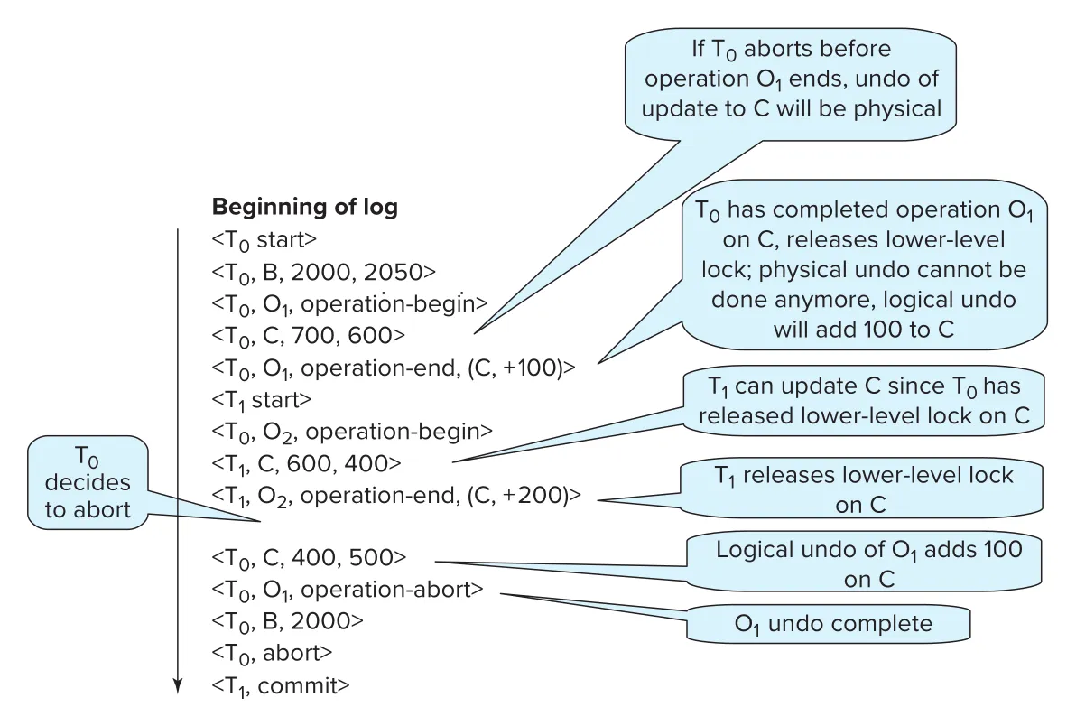 Figure 19.7