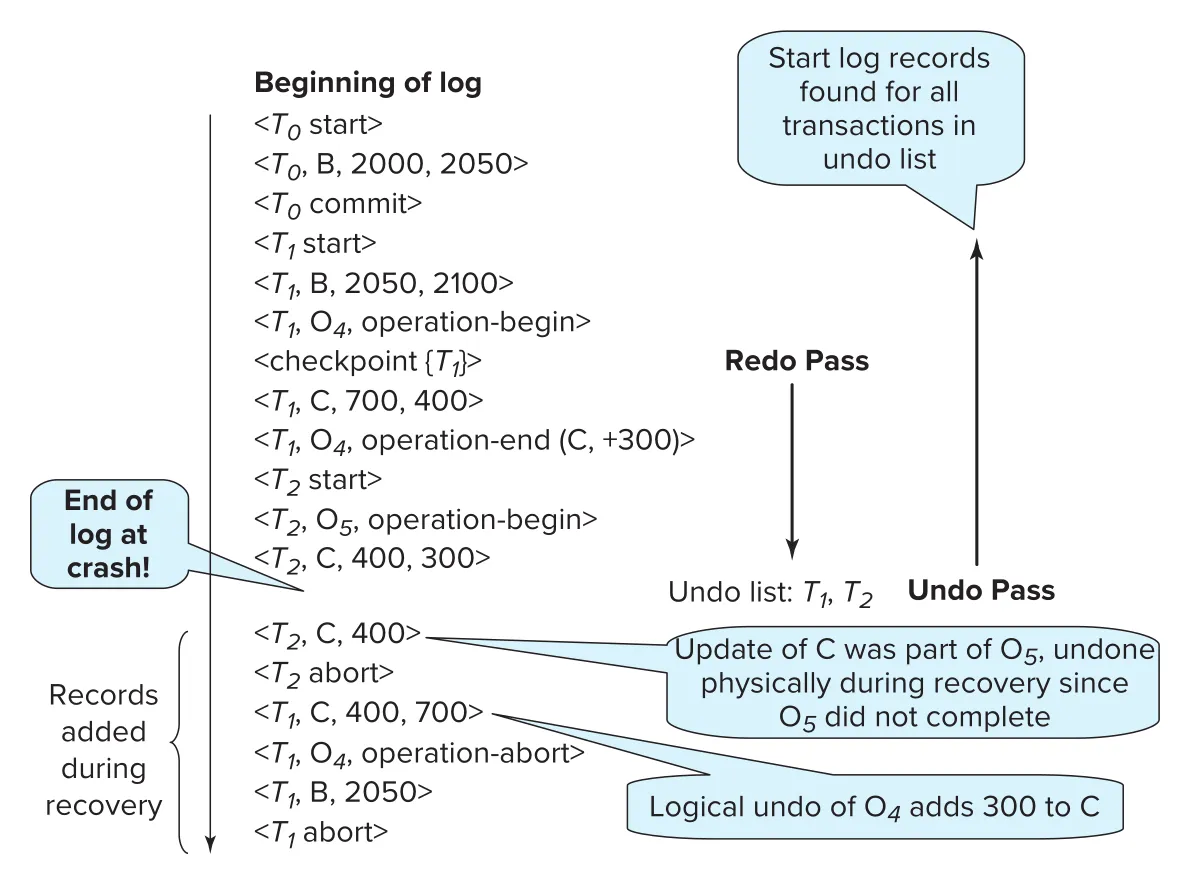 Figure 19.8
