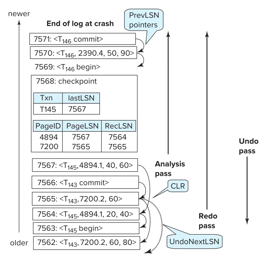 Figure 19.10