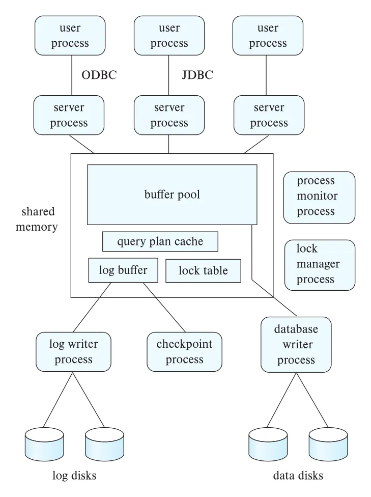 Figure 20.1
