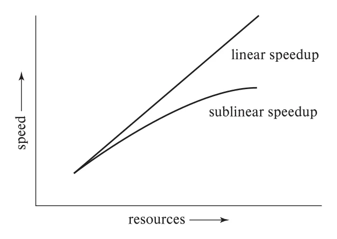 Figure 20.2