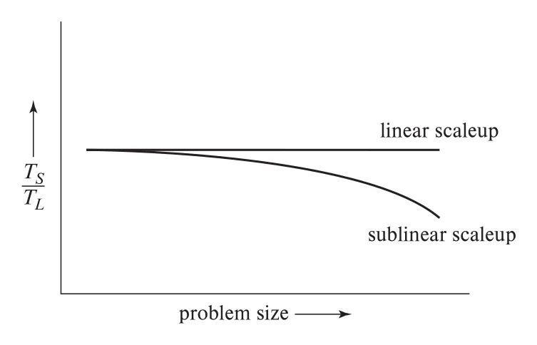 Figure 20.3