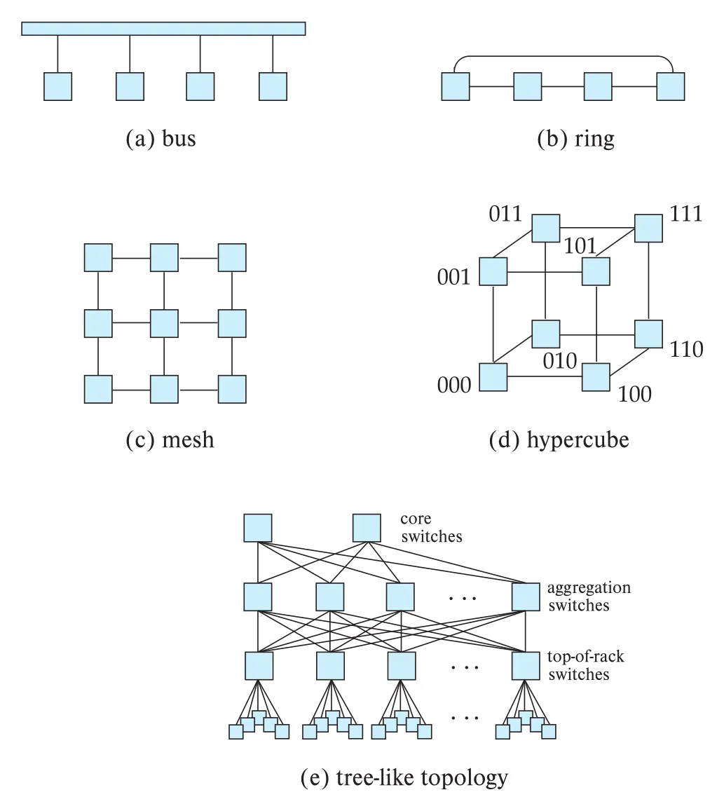 Figure 20.4