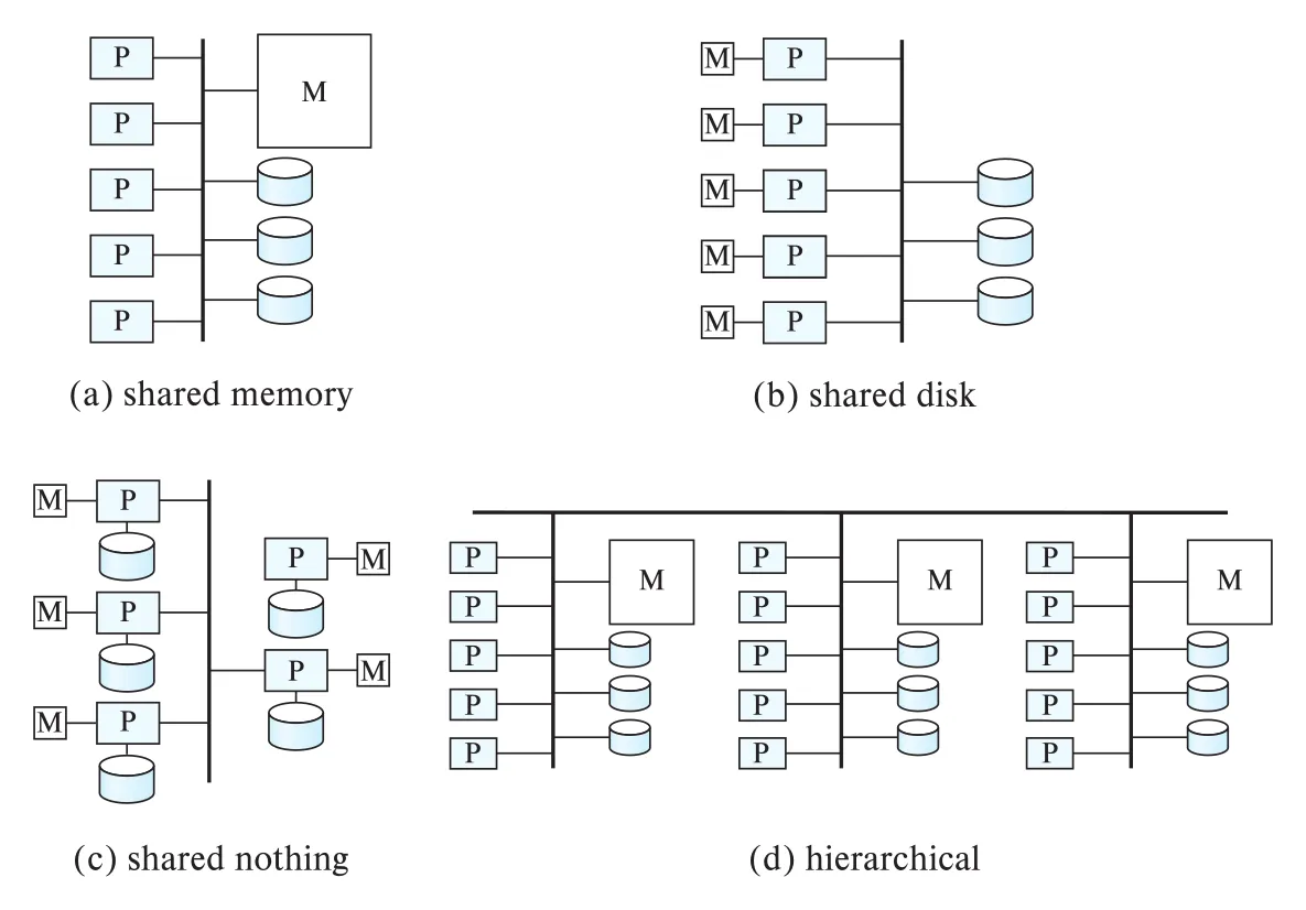 Figure 20.5