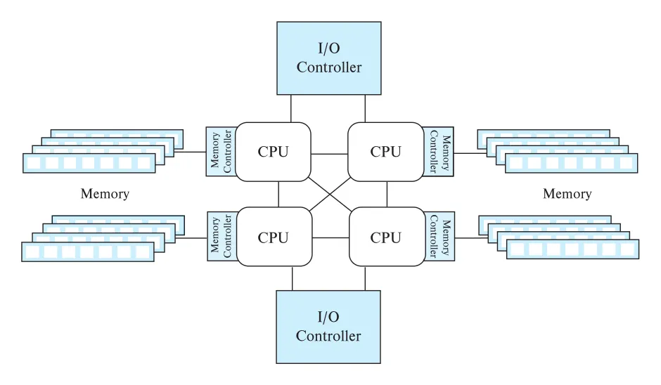 Figure 20.6