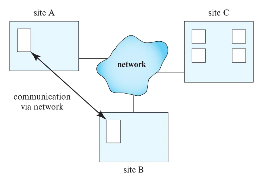 Figure 20.9