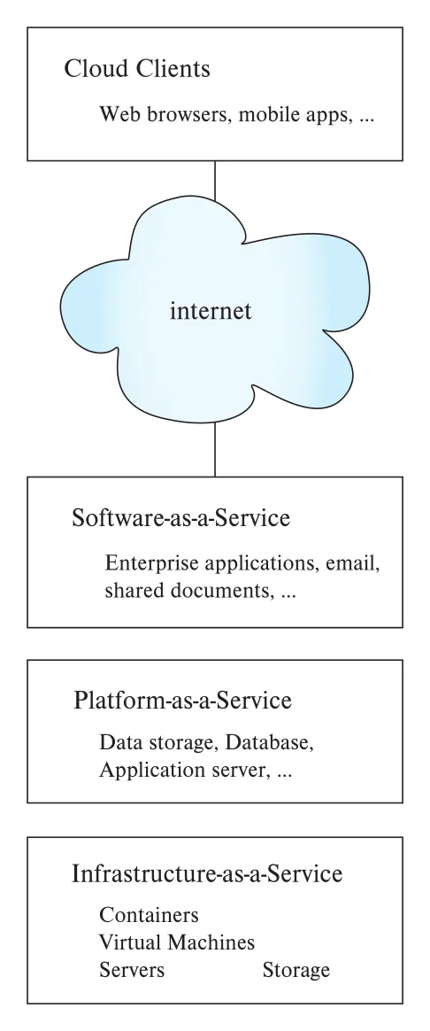 Figure 20.10