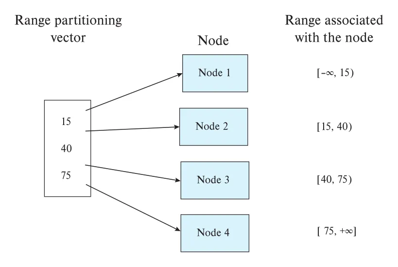 Figure 21.1