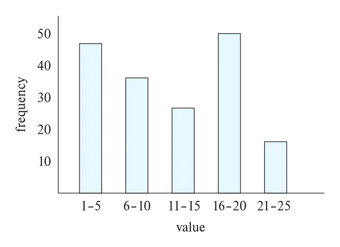 Figure 21.2
