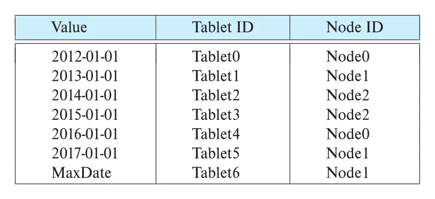 Figure 21.3