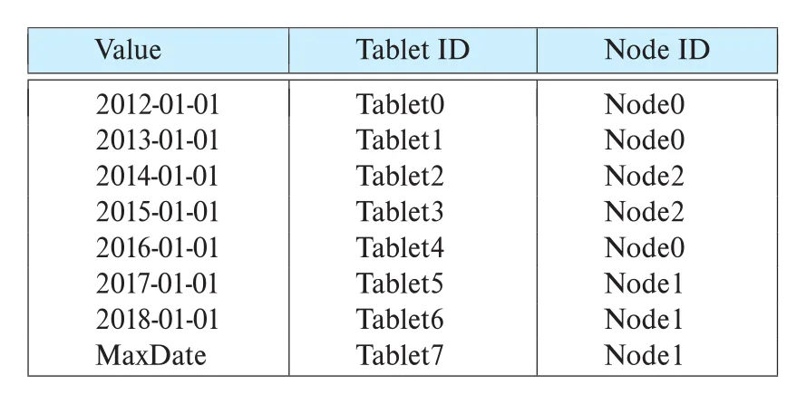Figure 21.4
