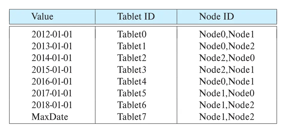 Figure 21.5