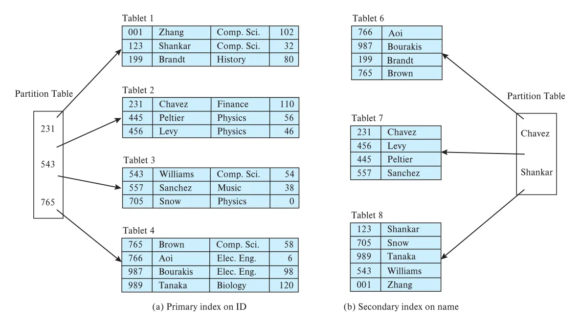 Figure 21.6