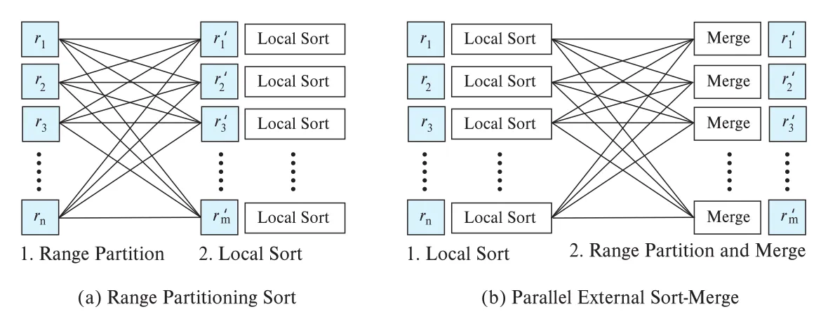 Figure 22.1