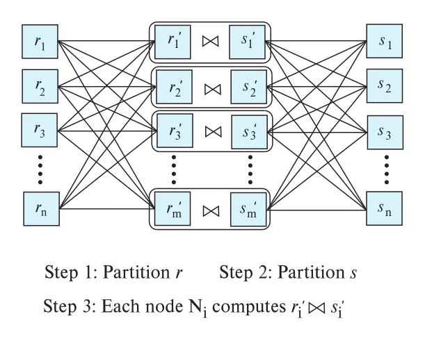 Figure 22.2