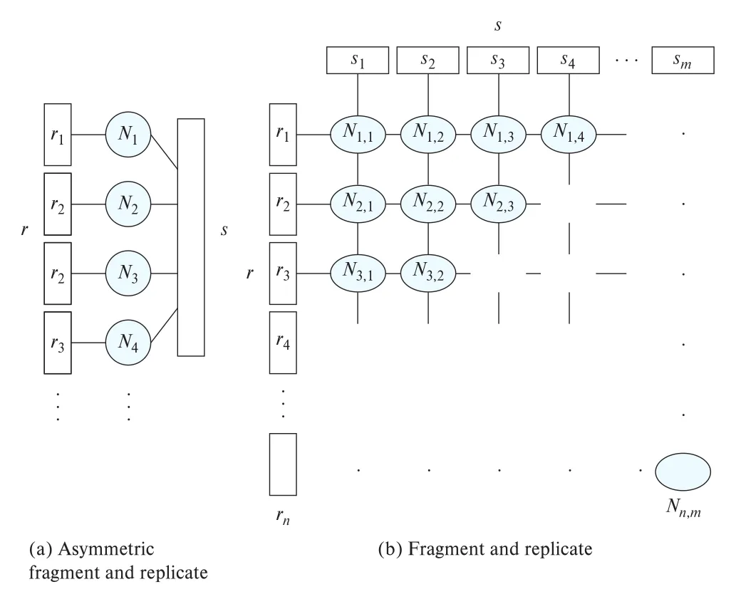 Figure 22.3