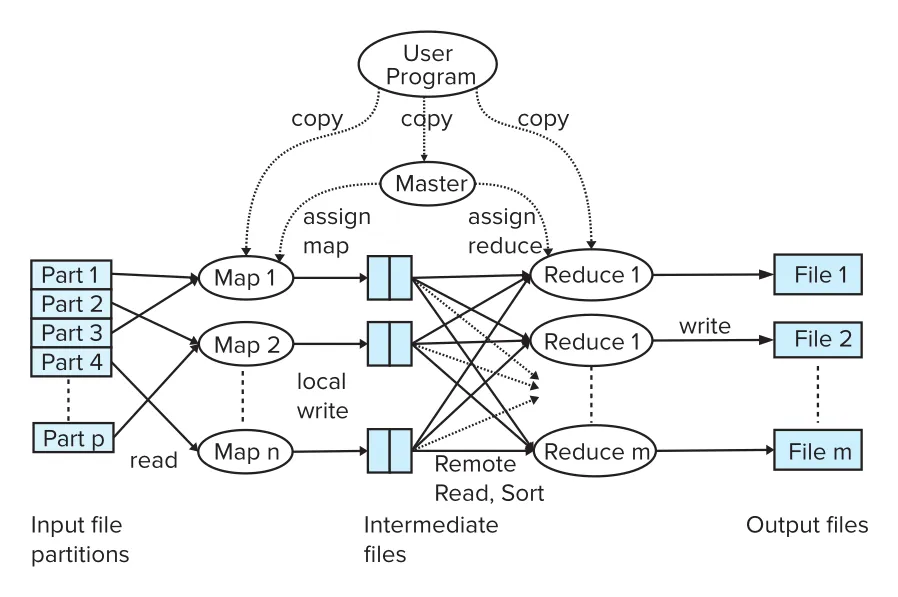 Figure 22.4