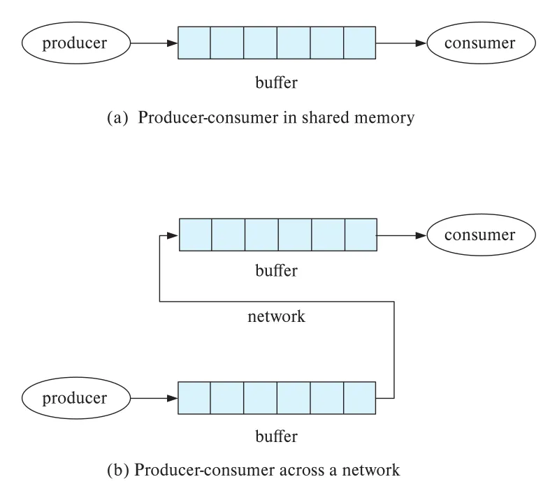 Figure 22.5
