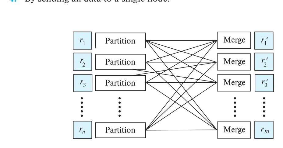 Figure 22.6