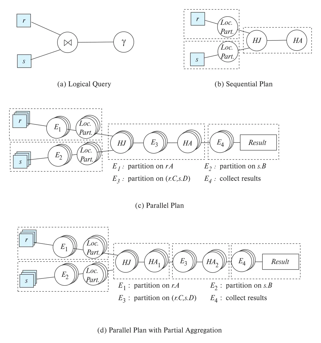 Figure 22.7