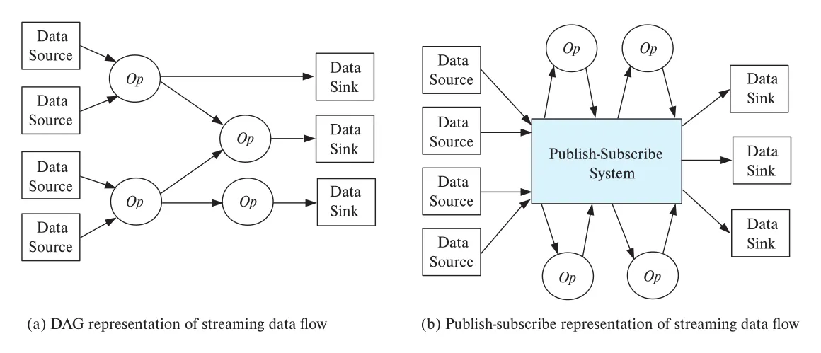 Figure 22.8