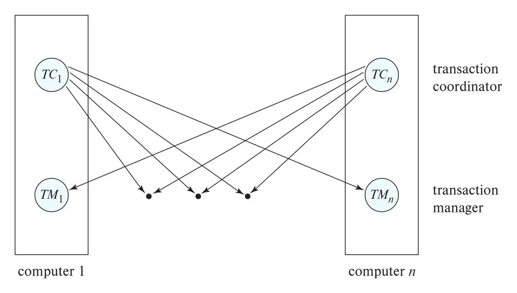 Figure 23.1