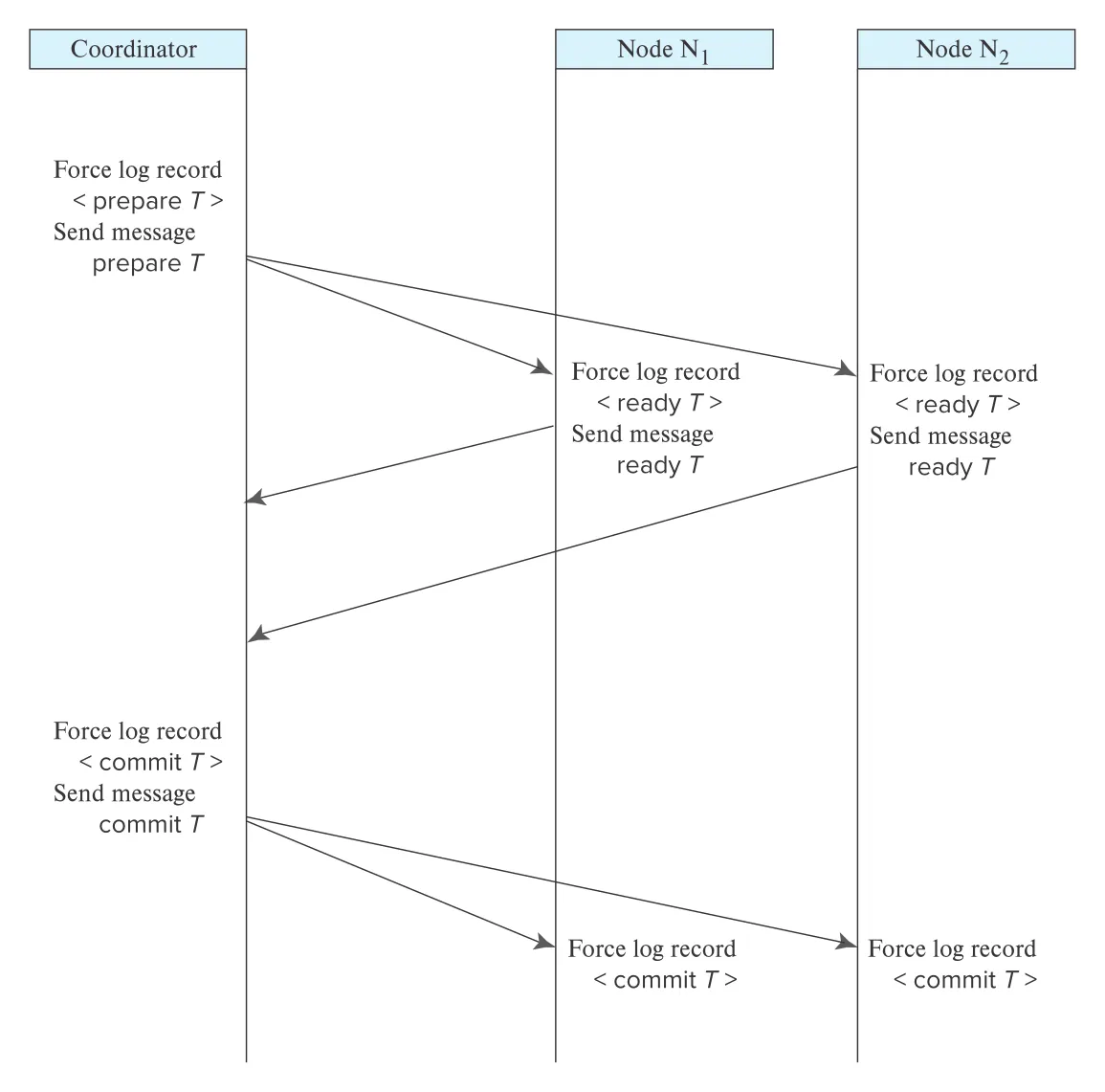 Figure 23.2